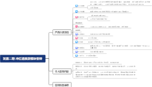 DPM答辩思维导图