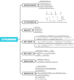 生产安全事故报告