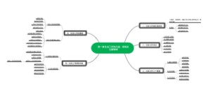 第一章社会工作的内涵、原则及主要领域