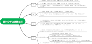 资料分析之速算技巧