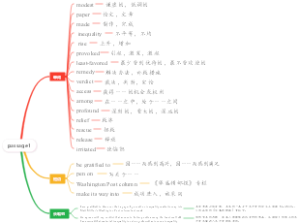 考研英语一完形填空passage1
