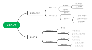 友谊的天空