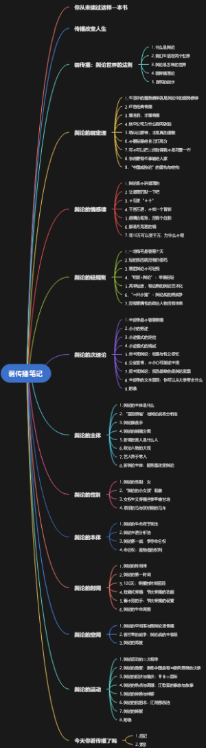 弱传播理论