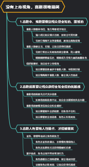 喜剧创作技巧——没有上帝视角，喜剧很难搞笑