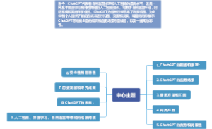 全面介绍chatGPT的功能、原理、应用、工具，以及与它相关的新机遇和新模式等等思考