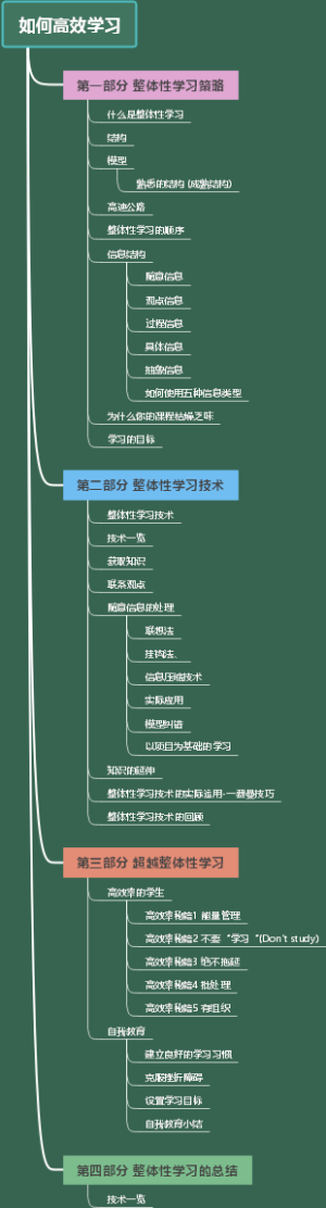 如何高效学习