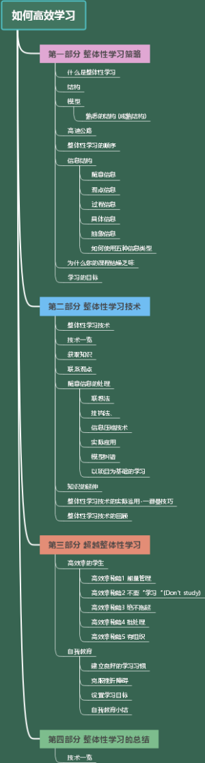 如何高效学习，成为超级学霸！