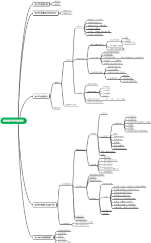 健康管理师技能要求