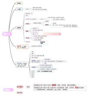 CAD2007学习笔记01