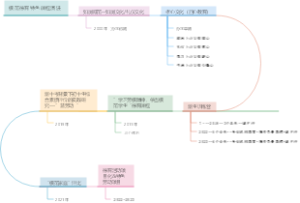 模范德育特色课程演进