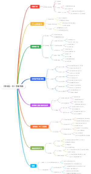 《奇特的一生》思维导图