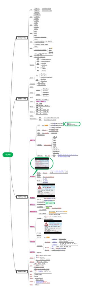 病句辨析