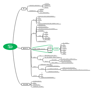 三角形初步认识