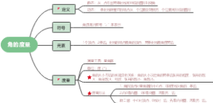 角的 度量