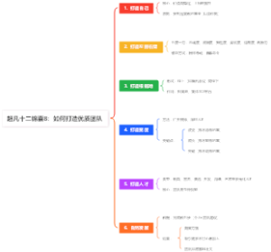 超凡十二锦囊8：如何打造优质团队