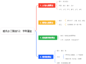 超凡十二锦囊12：千年基业