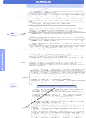金融概述——货币供给与货币均衡