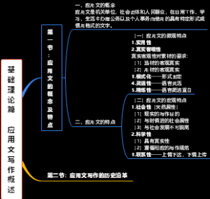 基础理论篇 ——应用文写作概述