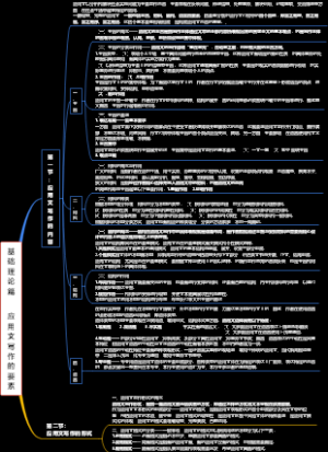 基础理论篇——应用文写作的要素