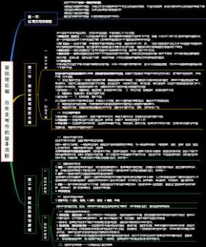 基础理论篇——应用文写作的基本流程