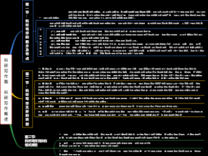 科研写作篇——科研写作概述