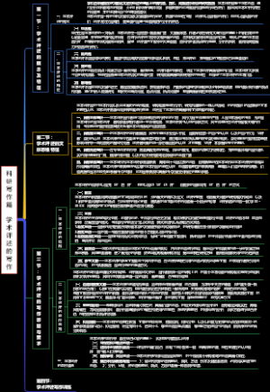 科研写作篇学术评述的写作