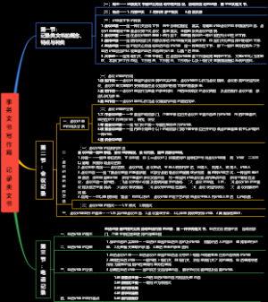 应用写作文——务文书写作篇——记录类文书