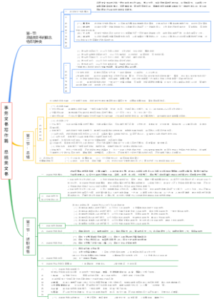 应用写作文——事务文书写作篇——总结类文书