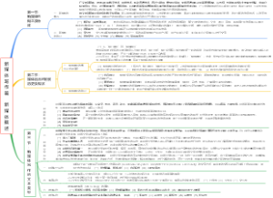 应用写作学——新媒体写作篇——新媒体概述