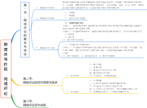 应用写作学——新媒体写作篇——网络评论