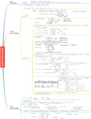 银行会计学——贷款与贴现业务核算