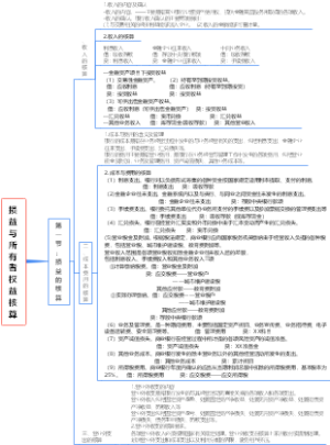 银行会计学——损益与所有者权益核算