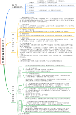 银行会计学——年度决算与财务报表
