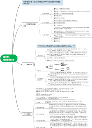 财务管理1-1.3