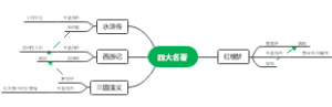 四大名著