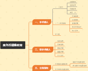 胸外科健康教育