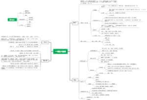 一年期健康险业务你要做的几件事
