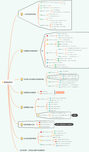 赵英英-7月 读书笔记《零售的哲学》