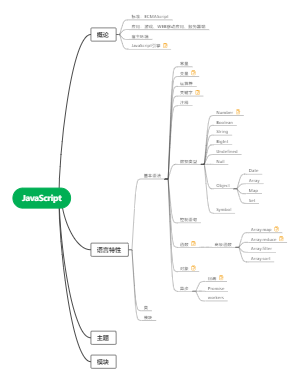 JavaScript快速入门