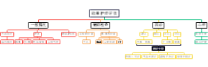 眩晕护理评估