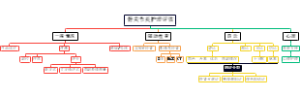 骨关节炎护理评估