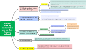 Actions taken by master when acident happens