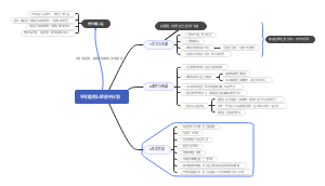 不可能用上的初中计划﻿