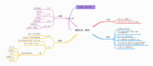 寒假生活﻿（预定）