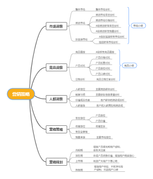 营销策略