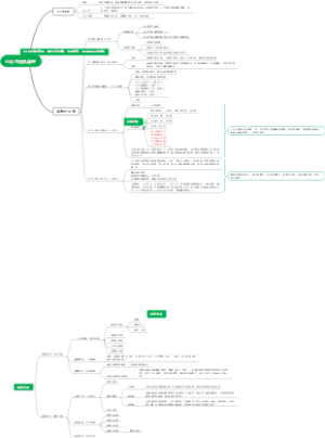小公司团队管理