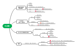 中心思想