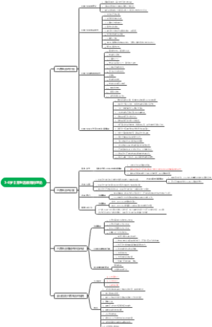 3-6岁日常生活教育的理论