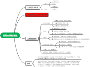 发现天赋的基础