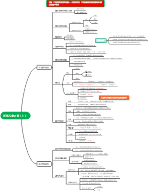解密儿童大脑（上）